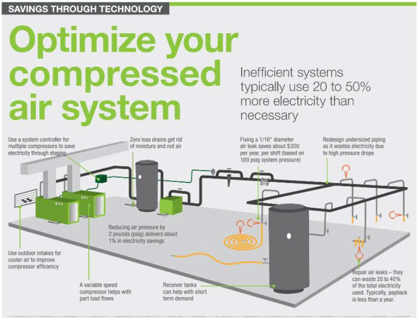 giải pháp tiết kiệm năng lượng cho nhà máy thép