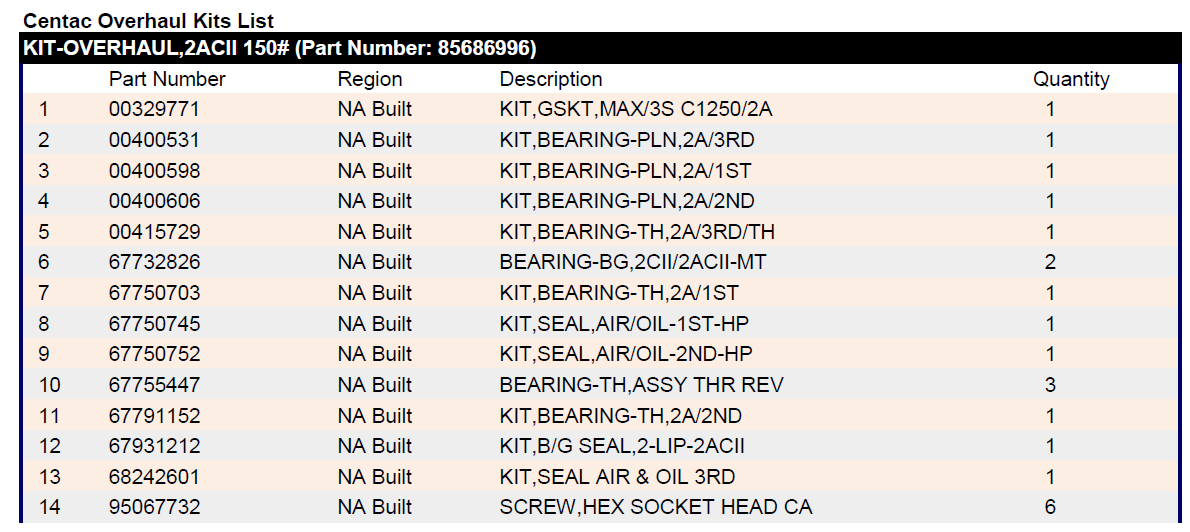 Kit Overhaul máy nén khí ly tâm Ingersoll Rand Centac C400 - C1000