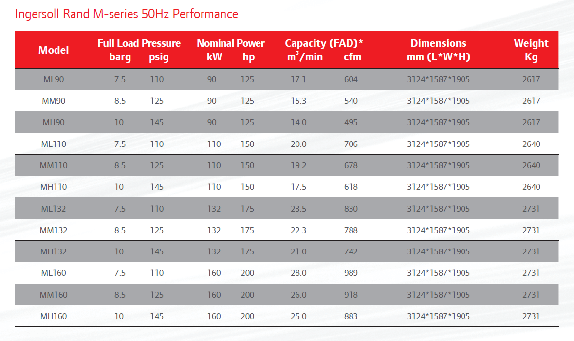 Catalogue máy nén khí Ingersoll Rand M90-M160