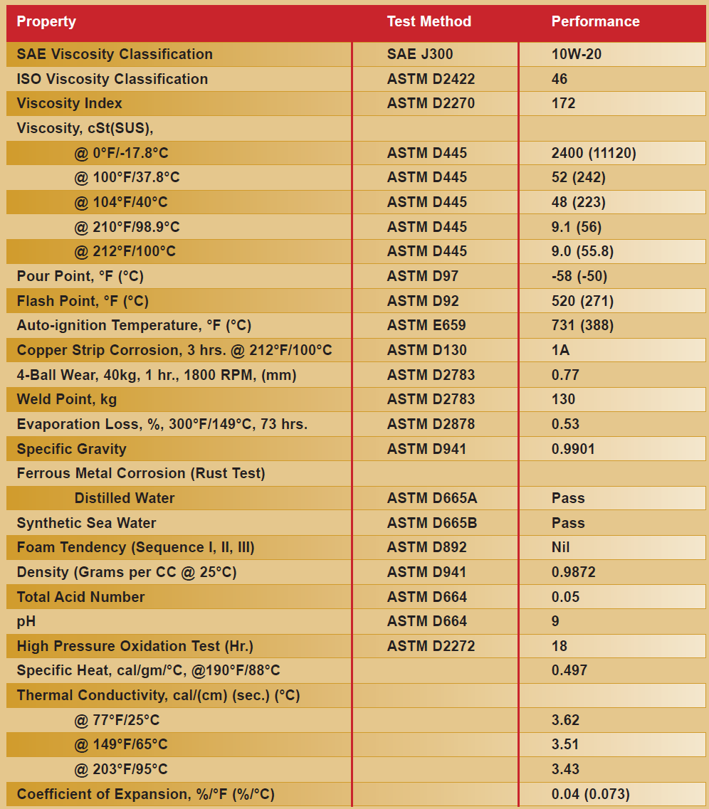 thông số kỹ thuật dầu Ultra Coolant - Ingersoll Rand