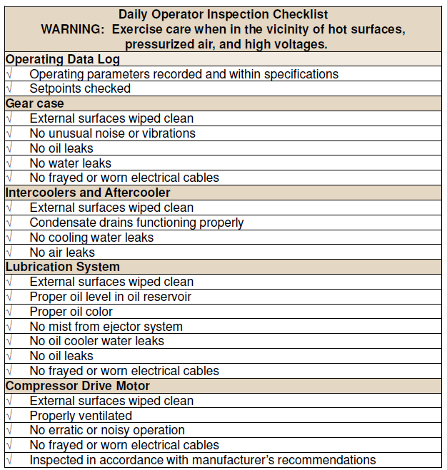 Daily Check List for Centrifugal Compressor