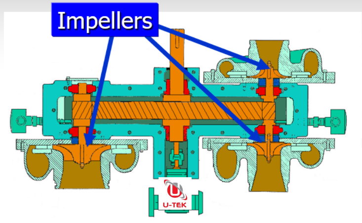 Impeller cho máy nén khí ly tâm