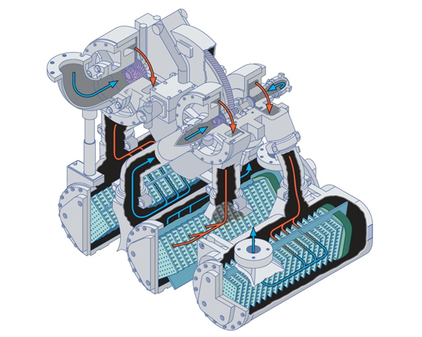 Bộ làm mát (Water Coolers) cho máy nén khí ly tâm