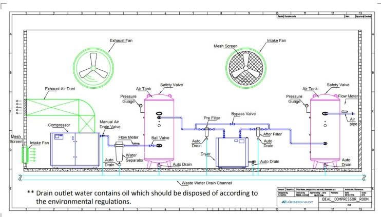 Air Compressor Layout